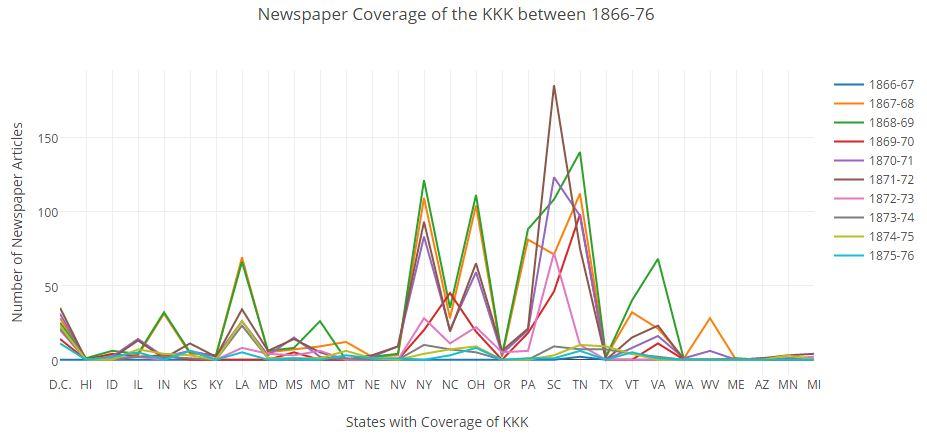 Graph by students Lynnsey Trabka, Maryann Cousins, and Meghan Frederick