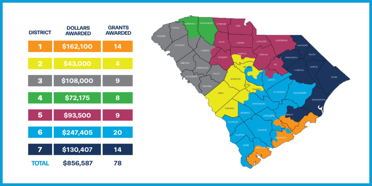 South Carolina Humanities 2021 Growth Grants by Congressional District