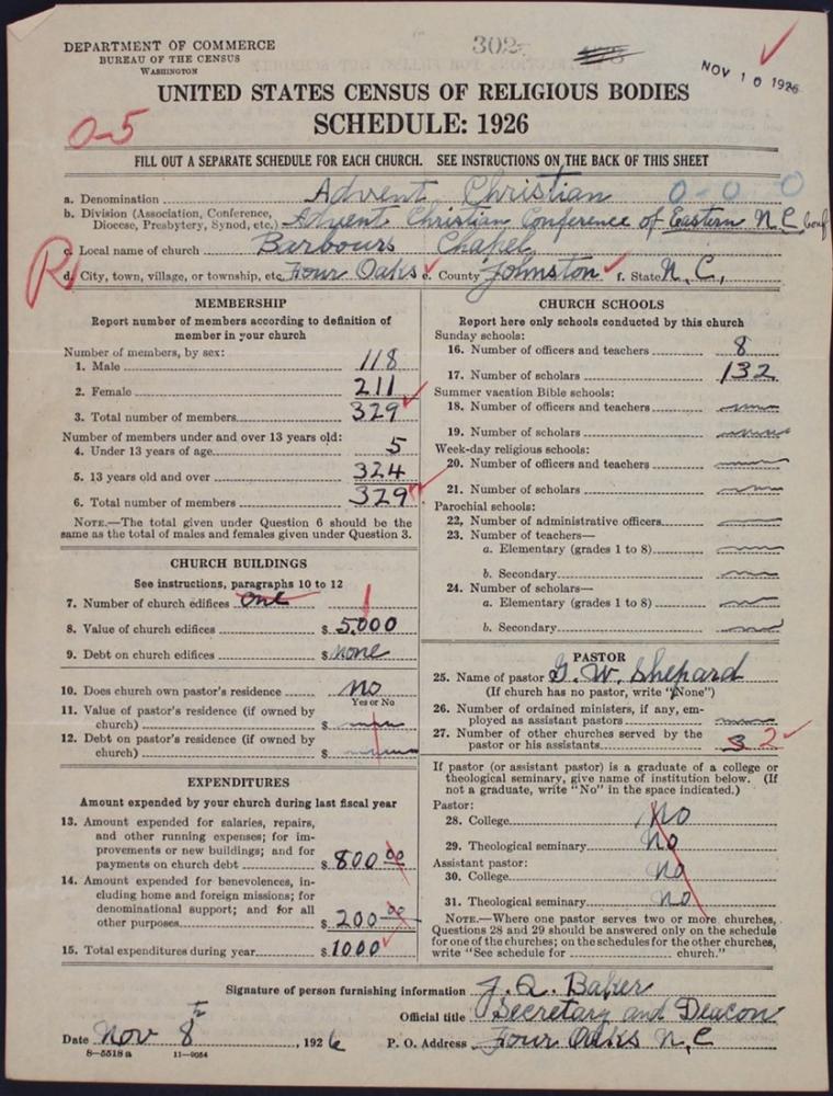 A schedule from the 1926 Census of Religious Bodies, describing an Advent Christian Church congregation in a rural community in North Carolina.