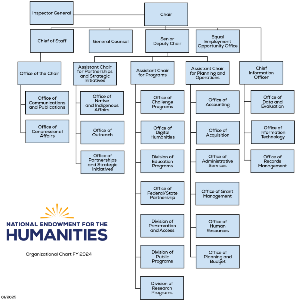 NEH FY2024 Org Chart 