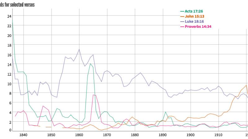 The trends for individual verses